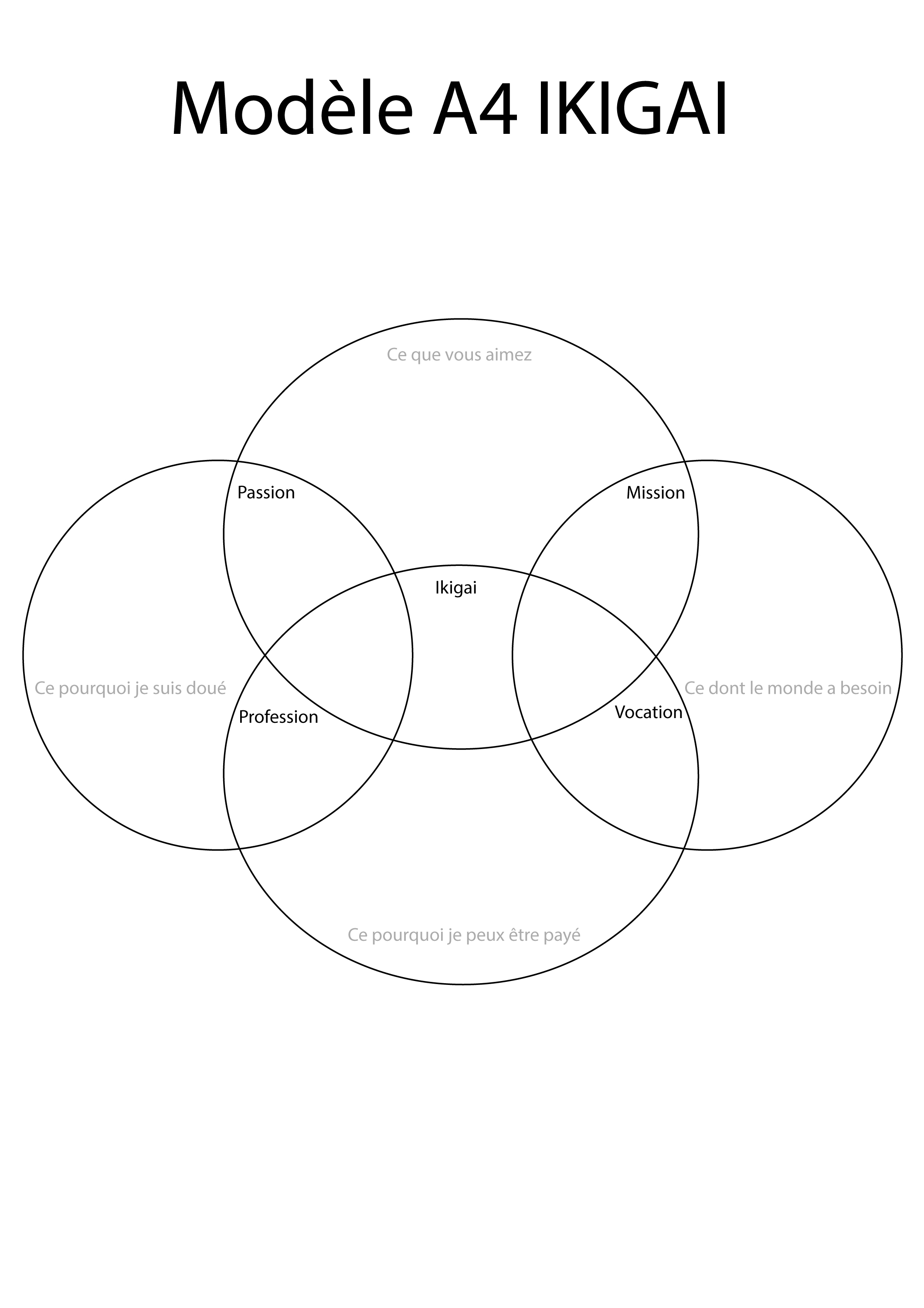 methode ikigai